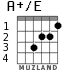A+/E for guitar