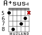 A+sus4 for guitar - option 5