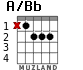 A/Bb for guitar - option 1
