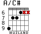 A/C# for guitar - option 4