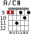 A/C# for guitar - option 6