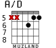 A/D for guitar - option 2
