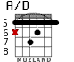 A/D for guitar - option 3