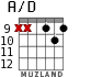 A/D for guitar - option 5