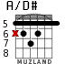 A/D# for guitar - option 2