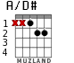 A/D# for guitar