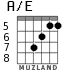 A/E for guitar - option 4