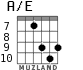 A/E for guitar - option 5