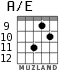 A/E for guitar - option 6