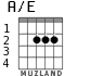 A/E for guitar - option 1
