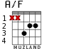 A/F for guitar - option 2