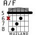 A/F for guitar - option 4