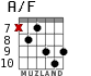 A/F for guitar - option 5