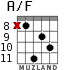A/F for guitar - option 6