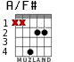 A/F# for guitar - option 2