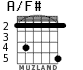 A/F# for guitar - option 3