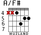 A/F# for guitar - option 4