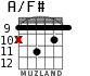 A/F# for guitar - option 5