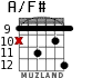 A/F# for guitar - option 6