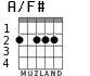 A/F# for guitar
