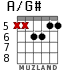 A/G# for guitar - option 3