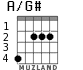 A/G# for guitar - option 1