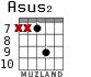 Asus2 for guitar - option 5