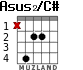 Asus2/C# for guitar - option 2