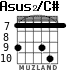 Asus2/C# for guitar - option 4
