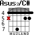 Asus2/C# for guitar