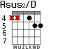 Asus2/D for guitar - option 3