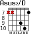 Asus2/D for guitar - option 5