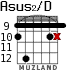 Asus2/D for guitar - option 6