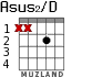 Asus2/D for guitar - option 1