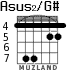 Asus2/G# for guitar - option 3