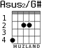 Asus2/G# for guitar