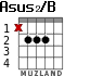 Asus2/B for guitar - option 1