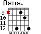 Asus4 for guitar - option 7