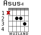 Asus4 for guitar - option 1