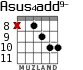 Asus4add9- for guitar - option 8
