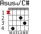 Asus4/C# for guitar