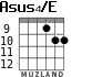 Asus4/E for guitar - option 3