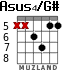 Asus4/G# for guitar - option 2