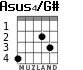 Asus4/G# for guitar - option 1