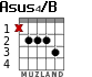 Asus4/B for guitar - option 2