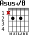 Asus4/B for guitar - option 1