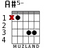 A#5- for guitar - option 1