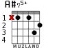 A#75+ for guitar