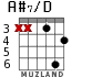 A#7/D for guitar - option 2