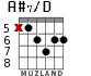 A#7/D for guitar - option 3